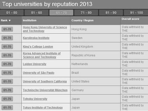 ranking_universidades
